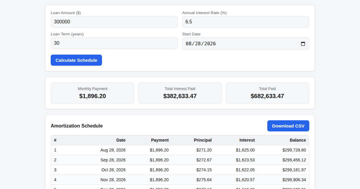 Screenshot of Mortgage Amortization Schedule
