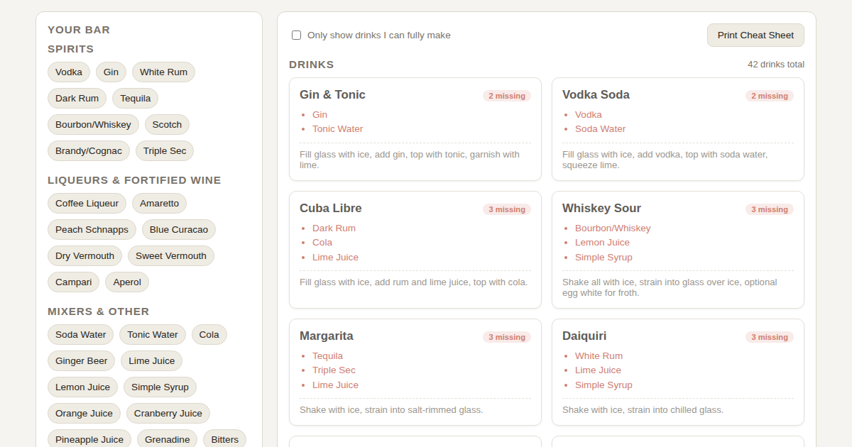 Screenshot of Home Bar Cheat Sheet
