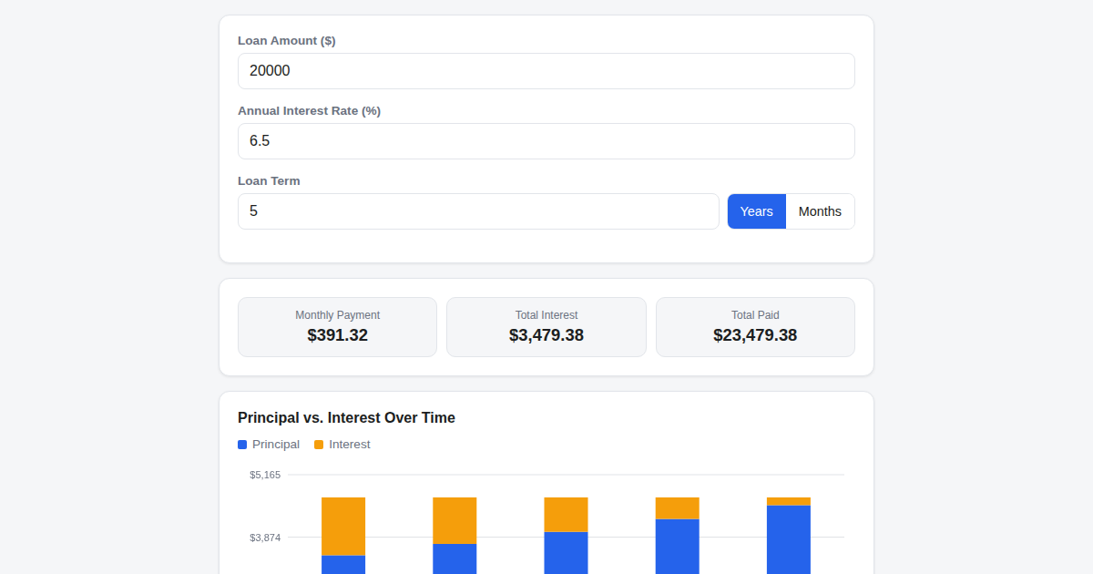 Screenshot of Loan Payment Calculator