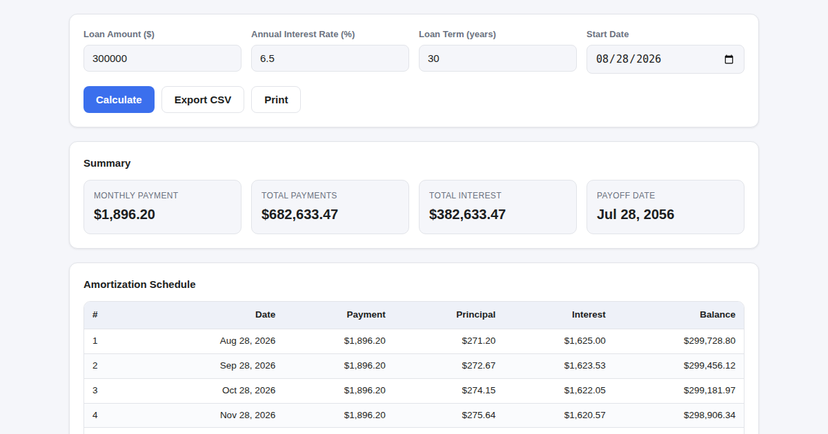Screenshot of Loan Amortization Calculator