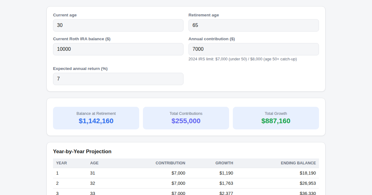 Screenshot of Roth IRA Growth Projector