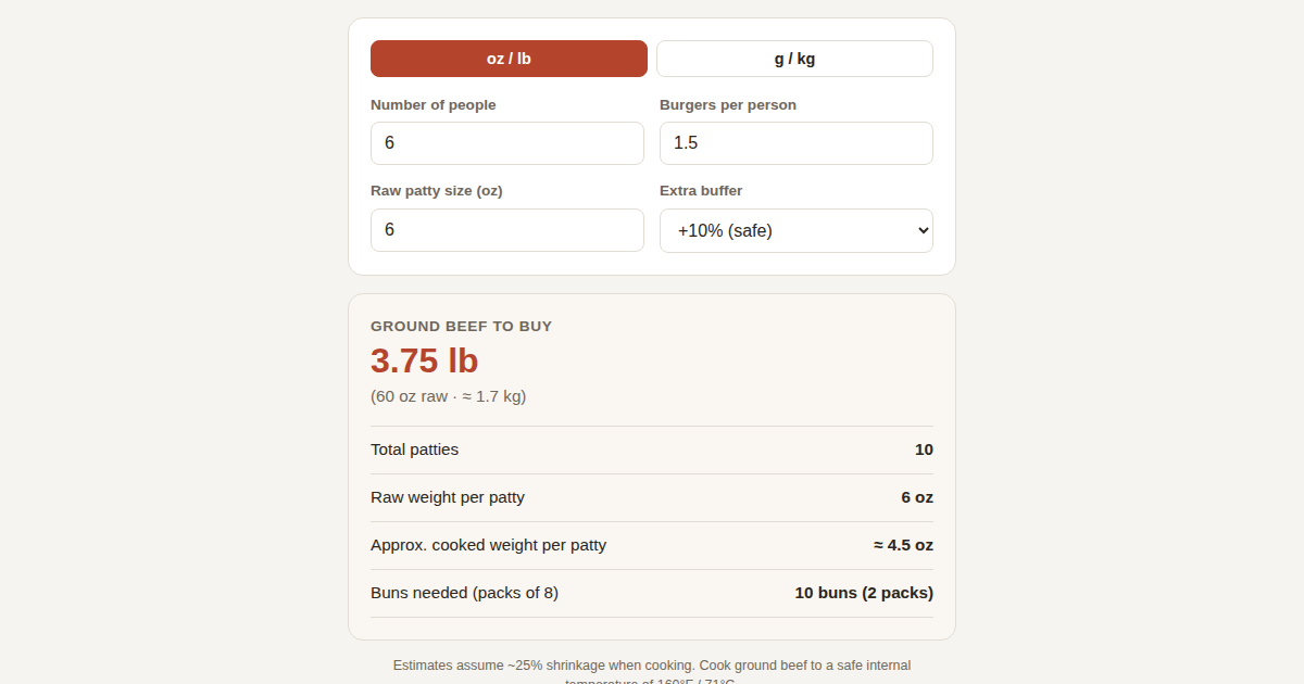 Screenshot of Ground Beef Burger Calculator
