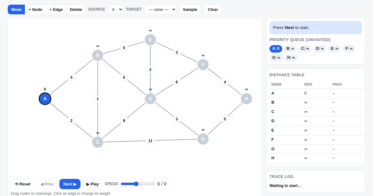 Screenshot of Dijkstra Visualizer