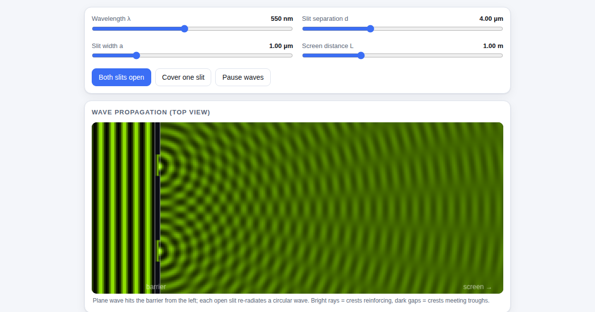 Screenshot of Double Slit Lab