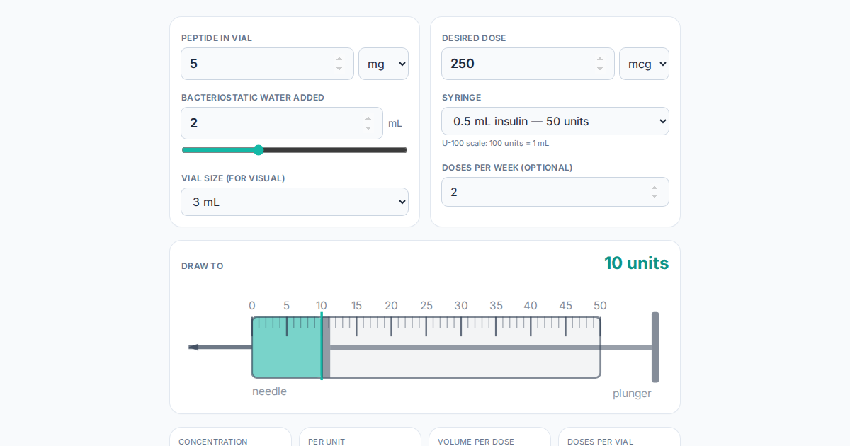 Screenshot of Peptide Reconstitution Calculator