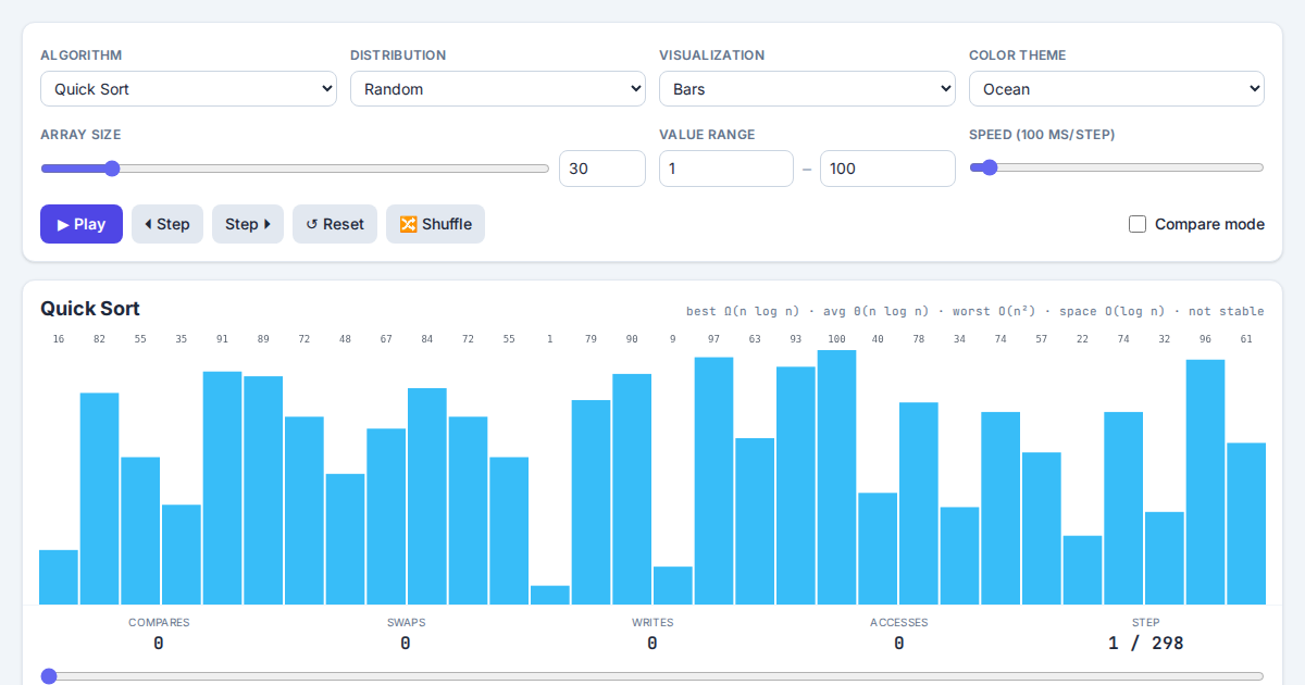 Screenshot of Sorting Algorithm Lab