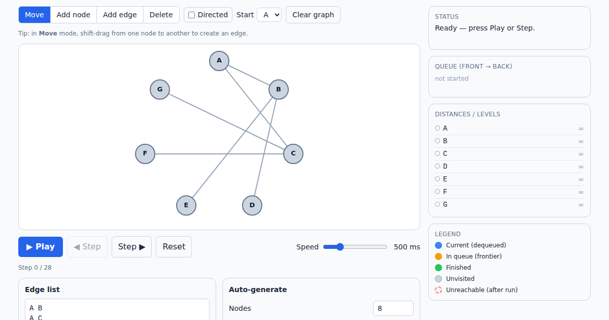 Screenshot of BFS Visualizer