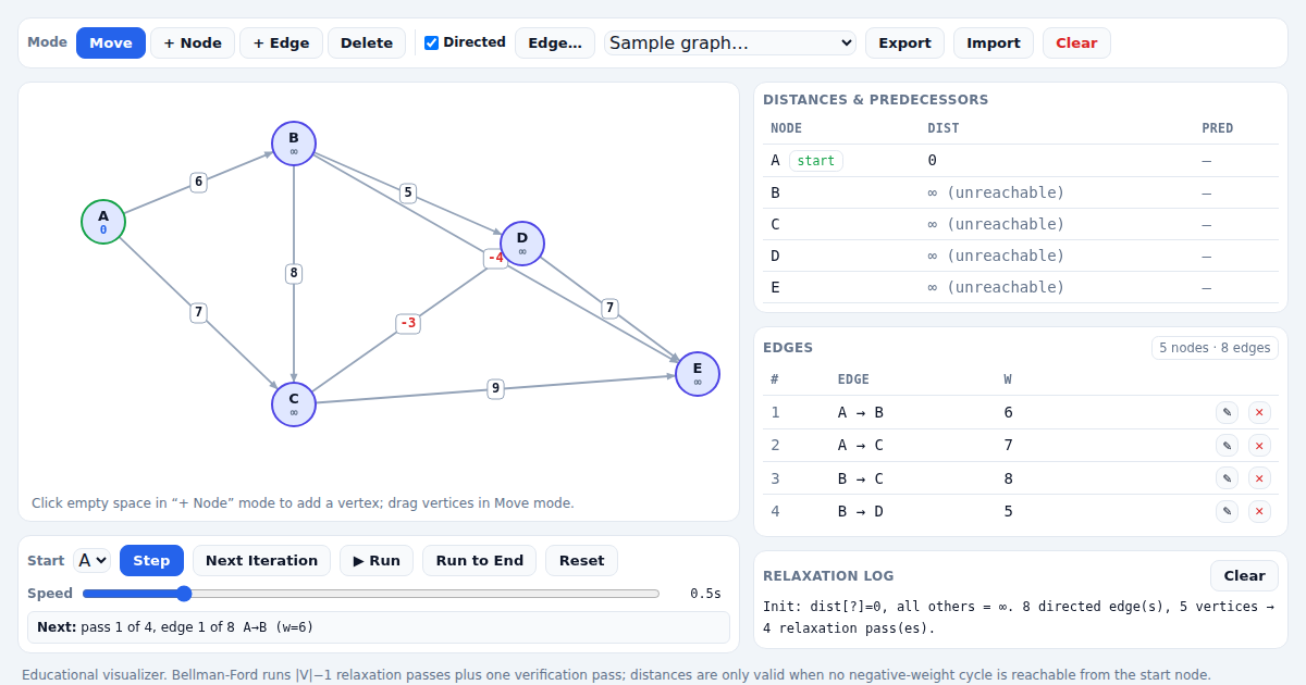 Screenshot of Bellman-Ford Visualizer
