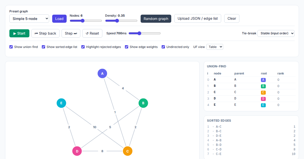Screenshot of Kruskal MST Visualizer