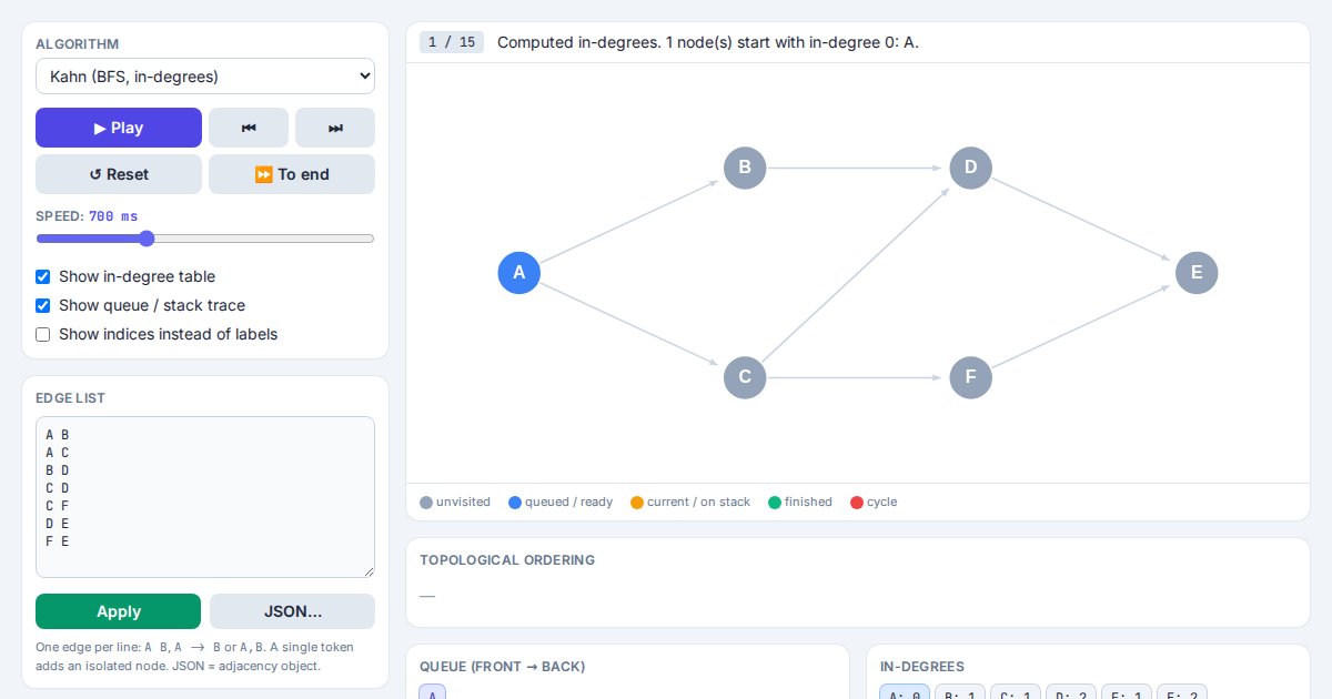 Screenshot of Topological Sort Visualizer