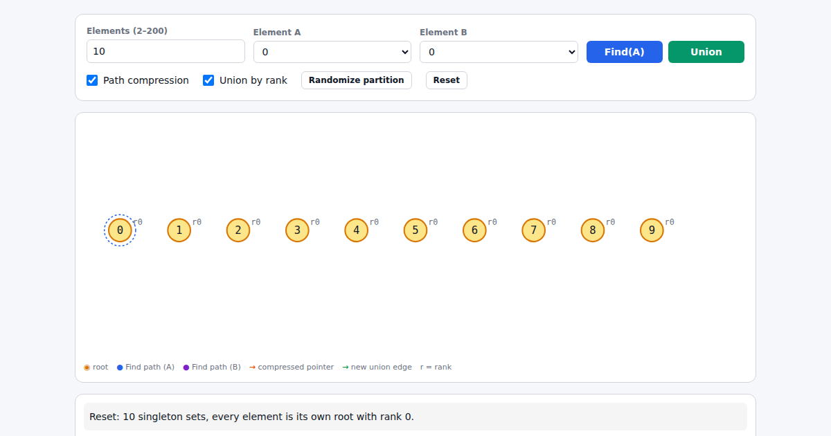 Screenshot of Union-Find Visualizer