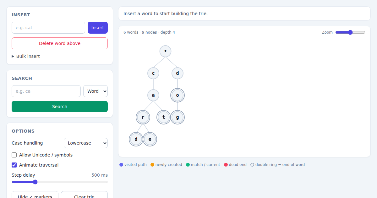Screenshot of Trie Visualizer