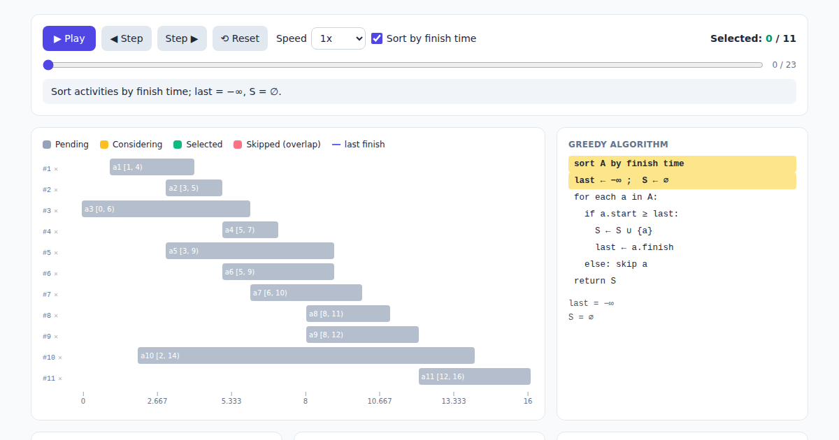 Screenshot of Activity Selection Visualizer